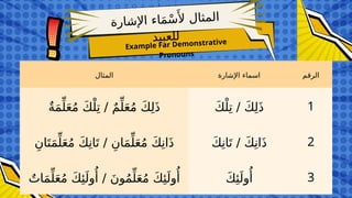kata tunjuk bahasa arab komunikasi pelajar tahun 1 | PPTX