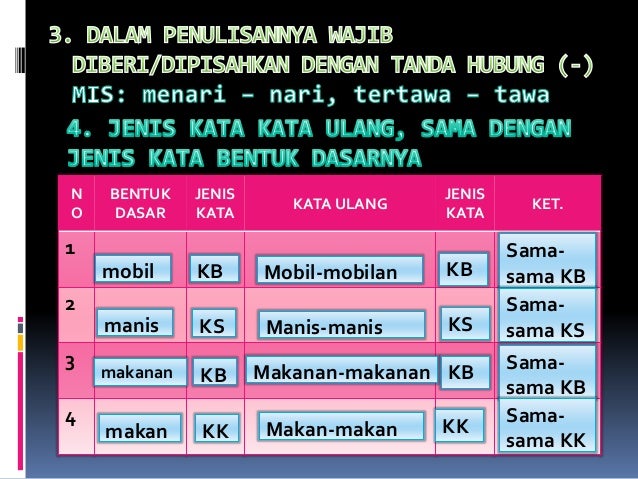 Kata Ulang