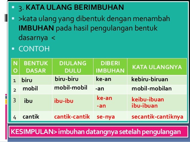 Contoh Kata Ulang Materi Pelajaran 4