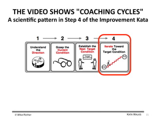 THE	
  VIDEO	
  SHOWS	
  "COACHING	
  CYCLES"	
  

A	
  scien=ﬁc	
  paiern	
  in	
  Step	
  4	
  of	
  the	
  Improvement	
  Kata	
  

© Mike Rother!

KATA WALKS!

21	
  

 