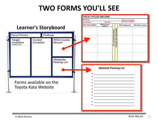 TWO	
  FORMS	
  YOU'LL	
  SEE	
  
Learner's	
  Storyboard	
  

Forms	
  available	
  on	
  the	
  
Toyota	
  Kata	
  Website	
  

© Mike Rother!

KATA WALKS!

22	
  

 