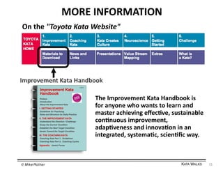 MORE	
  INFORMATION	
  
On	
  the	
  "Toyota	
  Kata	
  Website"	
  

Improvement	
  Kata	
  Handbook	
  
The	
  Improvement	
  Kata	
  Handbook	
  is	
  
for	
  anyone	
  who	
  wants	
  to	
  learn	
  and	
  
master	
  achieving	
  eﬀec=ve,	
  sustainable	
  
con=nuous	
  improvement,	
  
adap=veness	
  and	
  innova=on	
  in	
  an	
  
integrated,	
  systema=c,	
  scien=ﬁc	
  way.	
  

© Mike Rother!

KATA WALKS!

31	
  

 