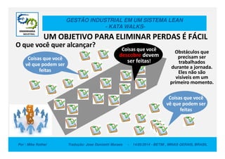 GESTÃO INDUSTRIAL EM UM SISTEMA LEAN
- KATA WALKS-
UM OBJETIVO PARA ELIMINAR PERDAS É FÁCIL
Coisas que você
descobre devem
ser feitas!Coisas que você
vê que podem ser
feitas
O que você quer alcançar?
Obstáculos que
precisam ser
trabalhados
durante a jornada.
Eles não são
visíveis em um
primeiro momento.
Por : Mike Rother Tradução: Jose Donizetti Moraes - 14/05/2014 - BETIM , MINAS GERAIS, BRASIL
Coisas que você
vê que podem ser
feitas
visíveis em um
primeiro momento.
 