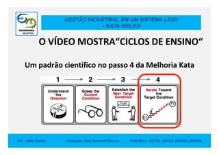 GESTÃO INDUSTRIAL EM UM SISTEMA LEAN
- KATA WALKS-
O VÍDEO MOSTRA“CICLOS DE ENSINO“
Um padrão científico no passo 4 da Melhoria Kata
Por : Mike Rother Tradução: Jose Donizetti Moraes - 14/05/2014 - BETIM , MINAS GERAIS, BRASIL
 