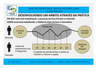 GESTÃO INDUSTRIAL EM UM SISTEMA LEAN
- KATA WALKS-
DESENVOLVENDO UM HÁBITO ATRAVÉS DA PRÁTICA
EM QUE você está trabalhando: o processo de foco fornece o conteúdo
COMO você está trabalhando: a Melhoria Kata fornece o formulário
Condição
atual
Condição
desejada
Obstáculos
Por : Mike Rother Tradução: Jose Donizetti Moraes - 14/05/2014 - BETIM , MINAS GERAIS, BRASIL
Habilidade
MK
desejada5P 5P 5P 5P 5P 5P
Ciclos de
treinamento com
5 Perguntas O padrão de pensamentos e ações se
mantém o mesmo e repeteTreinador
Aprendiz
 