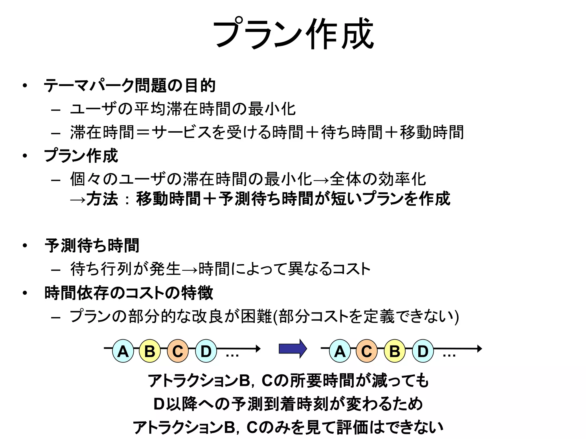 プラン作成 
•テーマパーク問題の目的 
–ユーザの平均滞在時間の最小化 
–滞在時間＝サービスを受ける時間＋待ち時間＋移動時間 
•プラン作成 
–個々のユーザの滞在時間の最小化→全体の効率化 →方法 ： 移動時間＋予測待ち時間が短いプランを作成 
•予測待ち時間 
–待ち行列が発生→時間によって異なるコスト 
•時間依存のコストの特徴 
–プランの部分的な改良が困難(部分コストを定義できない) 
A 
B 
C 
D 
A 
C 
B 
D 
アトラクションB，Cの所要時間が減っても 
D以降への予測到着時刻が変わるため 
アトラクションB，Cのみを見て評価はできない 
… 
…  