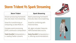 Storm Trident Vs Spark Streaming
Storm Trident Spark Streaming
Stream processing framework
that also does micro-batching.
...