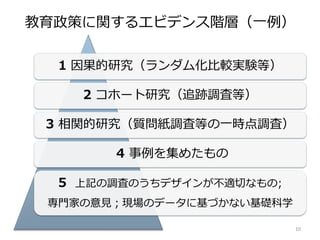 教育政策に関するエビデンス階層（一例）
10
1 因果的研究（ランダム化比較実験等）
2 コホート研究（追跡調査等）
3 相関的研究（質問紙調査等の一時点調査）
4 事例を集めたもの
5 上記の調査のうちデザインが不適切なもの;
専門家の意見；現場のデータに基づかない基礎科学
 