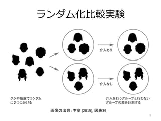 ランダム化比較実験
11
画像の出典：中室 (2015), 図表39
 