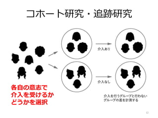 コホート研究・追跡研究
12
各自の意志で
介入を受けるか
どうかを選択
 
