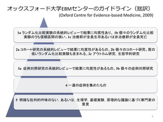 オックスフォード大学EBMセンターのガイドライン（拙訳）
(Oxford Centre for Evidence-based Medicine, 2009)
9
1a ランダム化比較実験の系統的レビューで結果に均質性あり、 1b 個々のランダム化比較
実験のうち信頼区間の狭い、1c 治療群が全員生存あるいは非治療群が全員死亡
2a コホート研究の系統的レビューで結果に均質性があるもの、2b 個々のコホート研究。質の
低いランダム化比較実験も含まれる、2c アウトカム研究，生態学的研究
3a 症例対照研究の系統的レビューで結果に均質性があるもの、3b 個々の症例対照研究
4 一連の症例を集めたもの
5 明確な批判的吟味のない，あるいは，生理学，基礎実験，原理的な議論に基づく専門家の
意見
 