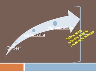 y
         nt enia go
       me icz kie
    r a n ńs
 ak jem ija
S a
   t eśc
 w rz
   ch
 