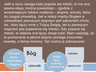 Jeśli w życiu dwojga ludzi pojawia się miłość, to ma ona
pewne etapy, można powiedzieć – zgodnie z
wcześniejszym tokiem myślenia – stopnie, schody, które
do czegoś prowadzą. Jak w relacji między Bogiem a
człowiekiem pierwszym stopniem jest sakrament chrztu
św., który łączy mnie z Trójcą Świętą, tak tu pierwszym
stopniem jest pojawienie się miłości. Gdy pojawia się
miłość, to właśnie ona łączy dwoje ludzi. Mam nadzieję, że
to porównanie w jakimś stopniu pomaga zrozumieć
kwestię, o której mówimy. Tak można je zobrazować:
 
