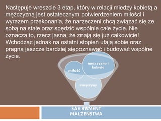 Następuje wreszcie 3 etap, który w relacji miedzy kobietą a
mężczyzną jest ostatecznym potwierdzeniem miłości i
wyrazem przekonania, że narzeczeni chcą związać się ze
sobą na stałe oraz spędzić wspólnie całe życie. Nie
oznacza to, rzecz jasna, że znają się już całkowicie!
Wchodząc jednak na ostatni stopień ufają sobie oraz
pragną jeszcze bardziej siępoznawać i budować wspólne
życie.
 