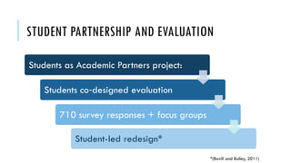 STUDENT PARTNERSHIP AND EVALUATION
Students as Academic Partners project:
Students co designed evaluation
‑
710 survey responses + focus groups
Student-led redesign*
*(Bovill and Bulley, 2011)
 