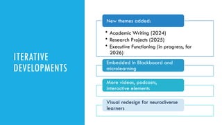 ITERATIVE
DEVELOPMENTS
• Academic Writing (2024)
• Research Projects (2025)
• Executive Functioning (in progress, for
2026)
New themes added:
Embedded in Blackboard and
microlearning
More videos, podcasts,
interactive elements
Visual redesign for neurodiverse
learners
 