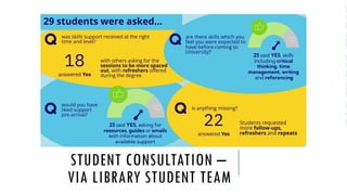 STUDENT CONSULTATION –
VIA LIBRARY STUDENT TEAM
 