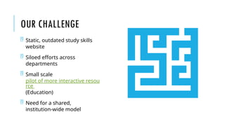 OUR CHALLENGE
 Static, outdated study skills
website
 Siloed efforts across
departments
 Small scale
pilot of more interactive resou
rce
(Education)
 Need for a shared,
institution‑wide model
 