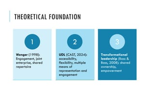 THEORETICAL FOUNDATION
Wenger (1998):
Engagement, joint
enterprise, shared
repertoire
1
UDL (CAST, 2024):
accessibility,
flexibility, multiple
means of
representation and
engagement
2
Transformational
leadership (Bass &
Bass, 2008): shared
ownership,
empowerment
3
 