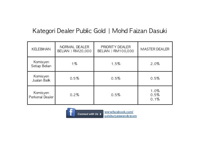 Kategori Dealer Public Gold