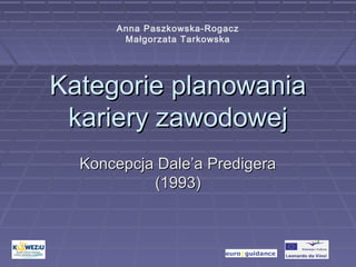 Anna Paszkowska-Rogacz
Małgorzata Tarkowska

Kategorie planowania
kariery zawodowej
Koncepcja Dale’a Predigera
(1993)

 