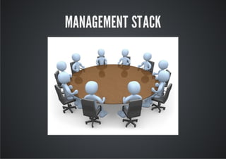 MANAGEMENT STACK
 