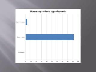 Katelyn booker ubuntu phone