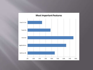 Katelyn booker ubuntu phone