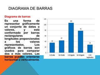 DIAGRAMA DE BARRAS
Diagrama de barras
Es una forma de
representar gráficamente
un conjunto de datos o
valores, y está
conformado por barras
rectangulares de
longitudes proporcionales
a los valores
representados. Los
gráficos de barras son
usados para comparar
dos o más valores. Las
barras pueden orientarse
horizontal o verticalmente.
 