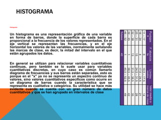 HISTOGRAMA
Histograma
Un histograma es una representación gráfica de una variable
en forma de barras, donde la superficie de cada barra es
proporcional a la frecuencia de los valores representados. En el
eje vertical se representan las frecuencias, y en el eje
horizontal los valores de las variables, normalmente señalando
las marcas de clase, es decir, la mitad del intervalo en el que
están agrupados los datos.
En general se utilizan para relacionar variables cuantitativas
continuas, pero también se lo suele usar para variables
cuantitativas discretas, en cuyo caso es común llamarlo
diagrama de frecuencias y sus barras están separadas, esto es
porque en el "x" ya no se representa un espectro continuo de
valores, sino valores cuantitativos específicos como ocurre en
un diagrama de barras cuando la característica que se
representa es cualitativa o categórica. Su utilidad se hace más
evidente cuando se cuenta con un gran número de datos
cuantitativos y que se han agrupado en intervalos de clase
 