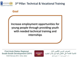 3rd Pillar: Technical & Vocational Training
Goal

Increase employment opportunities for
young people through providing youth
with needed technical training and
internships

 