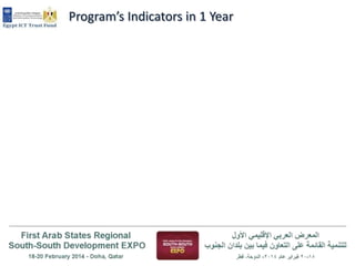 Program’s Indicators in 1 Year

 