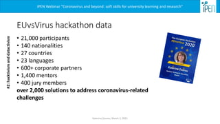 EUvsVirus hackathon data
• 21,000 participants
• 140 nationalities
• 27 countries
• 23 languages
• 600+ corporate partners...