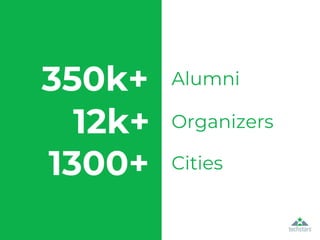 Alumni
Organizers
Cities
350k+
12k+
1300+
 