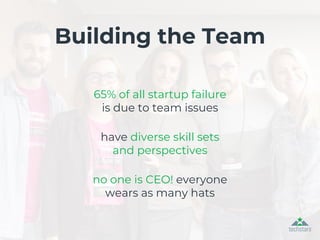 65% of all startup failure
is due to team issues
have diverse skill sets
and perspectives
no one is CEO! everyone
wears as many hats
Building the Team
 