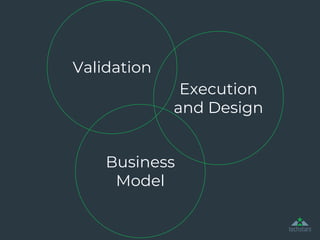 Business
Model
Validation
Execution
and Design
 