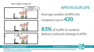 APIS IN OUR LIFE
WITH PASSION TO QUALITY QA CONFERENCE #1 IN UKRAINE KYIV 2019
Average number of APIs the
company runs is ...