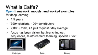 DIY Deep Learning with Caffe Workshop | PPTX