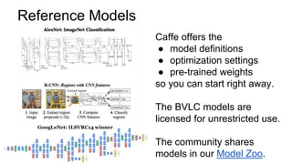 DIY Deep Learning with Caffe Workshop | PPTX