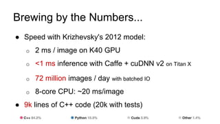 DIY Deep Learning with Caffe Workshop | PPTX