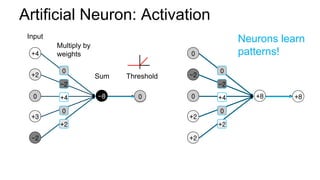 DIY Deep Learning with Caffe Workshop | PPTX