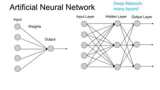 DIY Deep Learning with Caffe Workshop | PPTX
