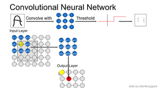 DIY Deep Learning with Caffe Workshop | PPTX