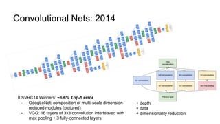 DIY Deep Learning with Caffe Workshop | PPTX