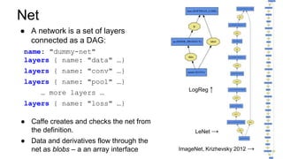 DIY Deep Learning with Caffe Workshop | PPTX