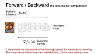 DIY Deep Learning with Caffe Workshop | PPTX