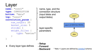 DIY Deep Learning with Caffe Workshop | PPTX