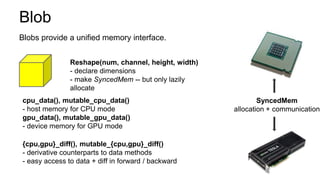 DIY Deep Learning with Caffe Workshop | PPTX