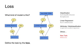 DIY Deep Learning with Caffe Workshop | PPTX