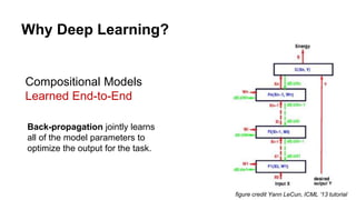 DIY Deep Learning with Caffe Workshop | PPTX
